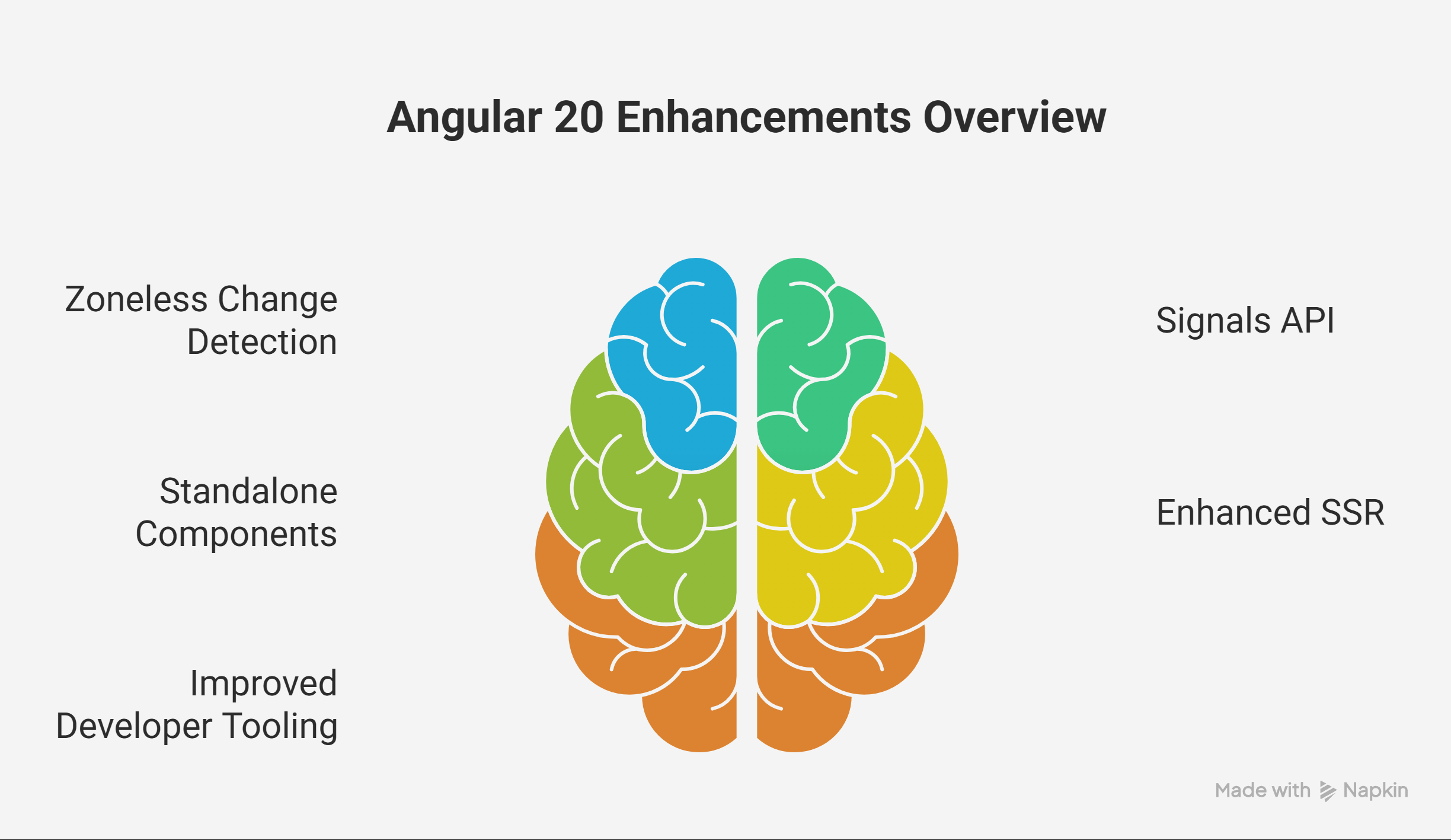 Angular 20 Enhancement Overview Angular 20 Enhancement Overview