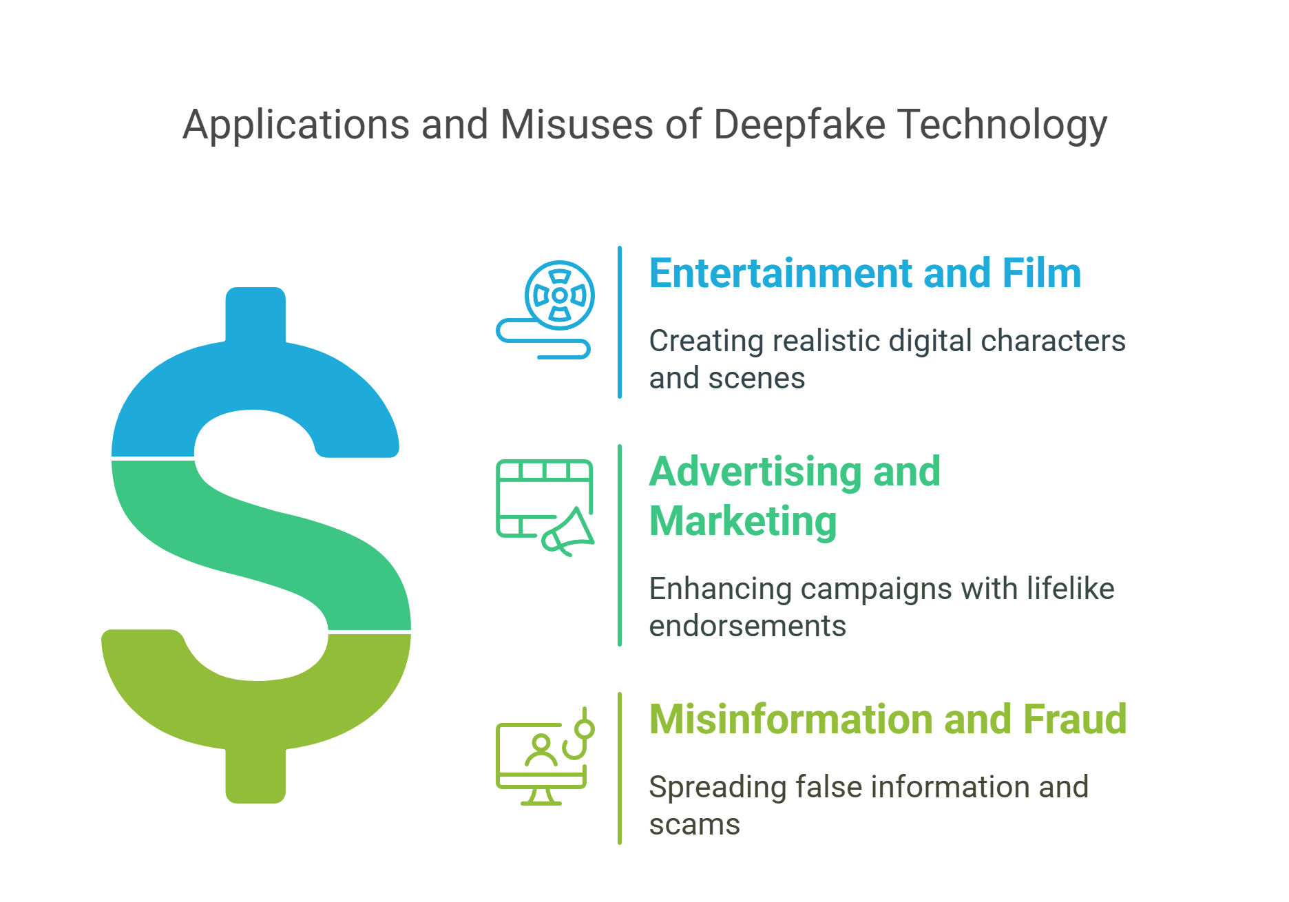 Application and Misuses of Deepfake Technology