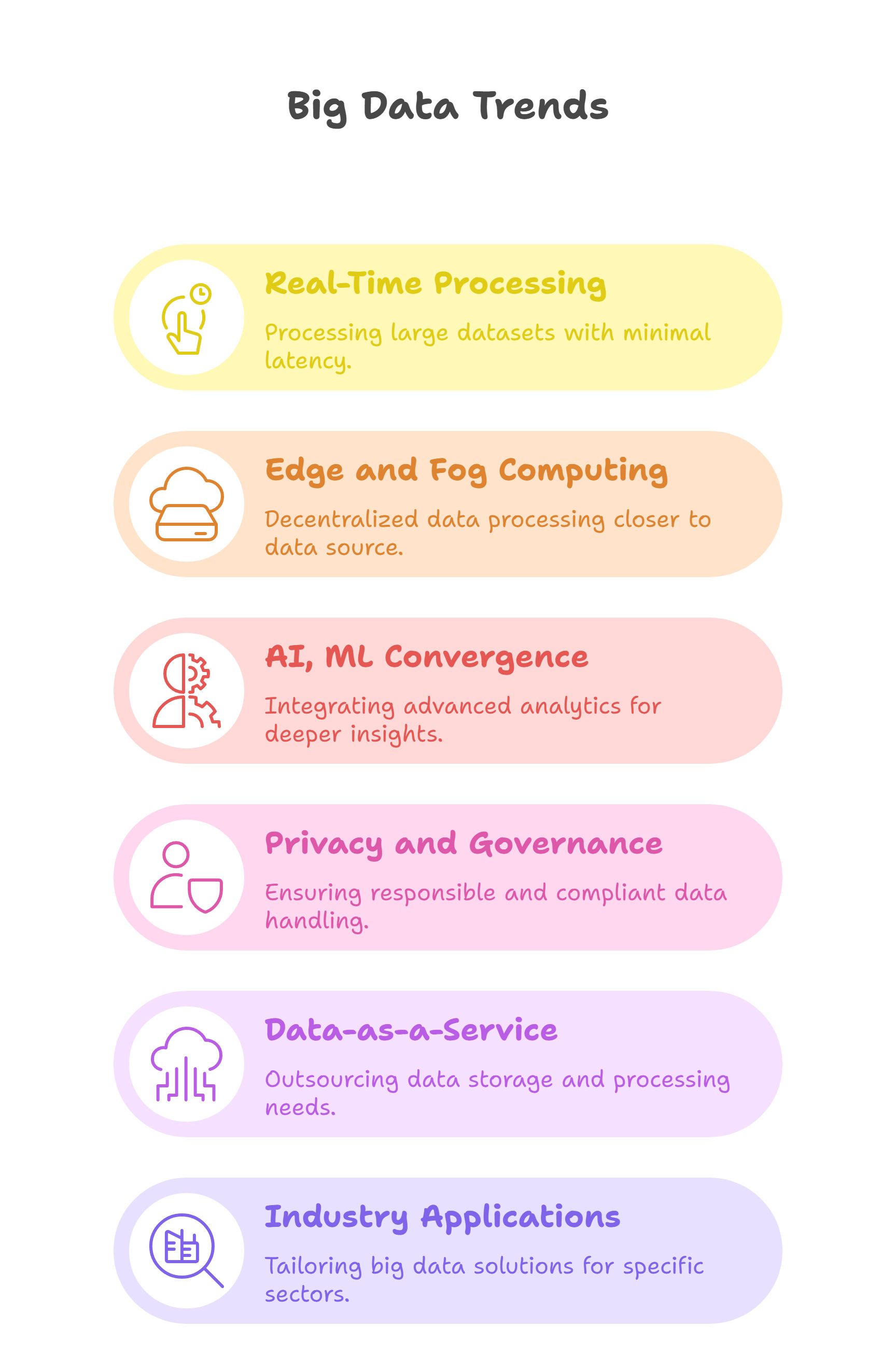 A Visual Guide to Data Variability and Consistency A Visual Guide to Data Variability and Consistency