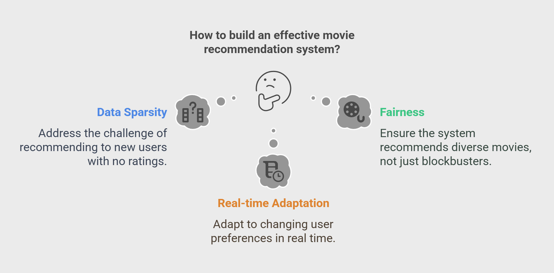 A Visual Guide to Building an Effective Movie Recommendation System A Visual Guide to Building an Effective Movie Recommendation System