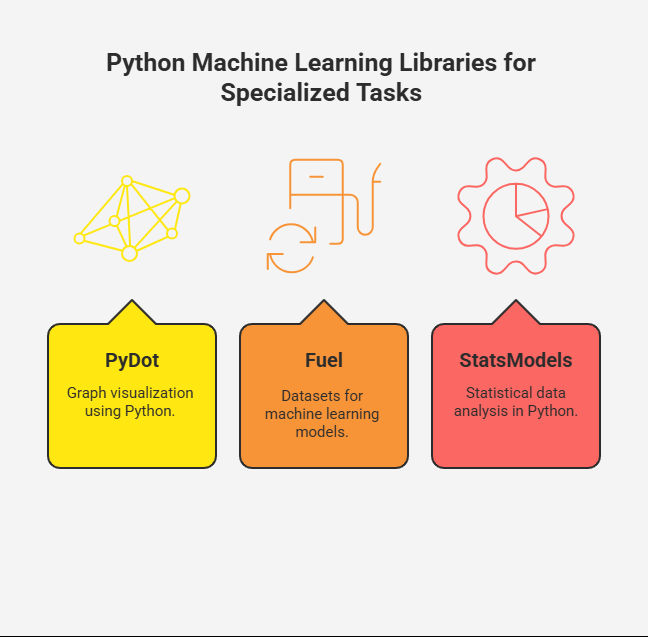 Python Machine Learning Libraries for Specialized Tasks Python Machine Learning Libraries for Specialized Tasks