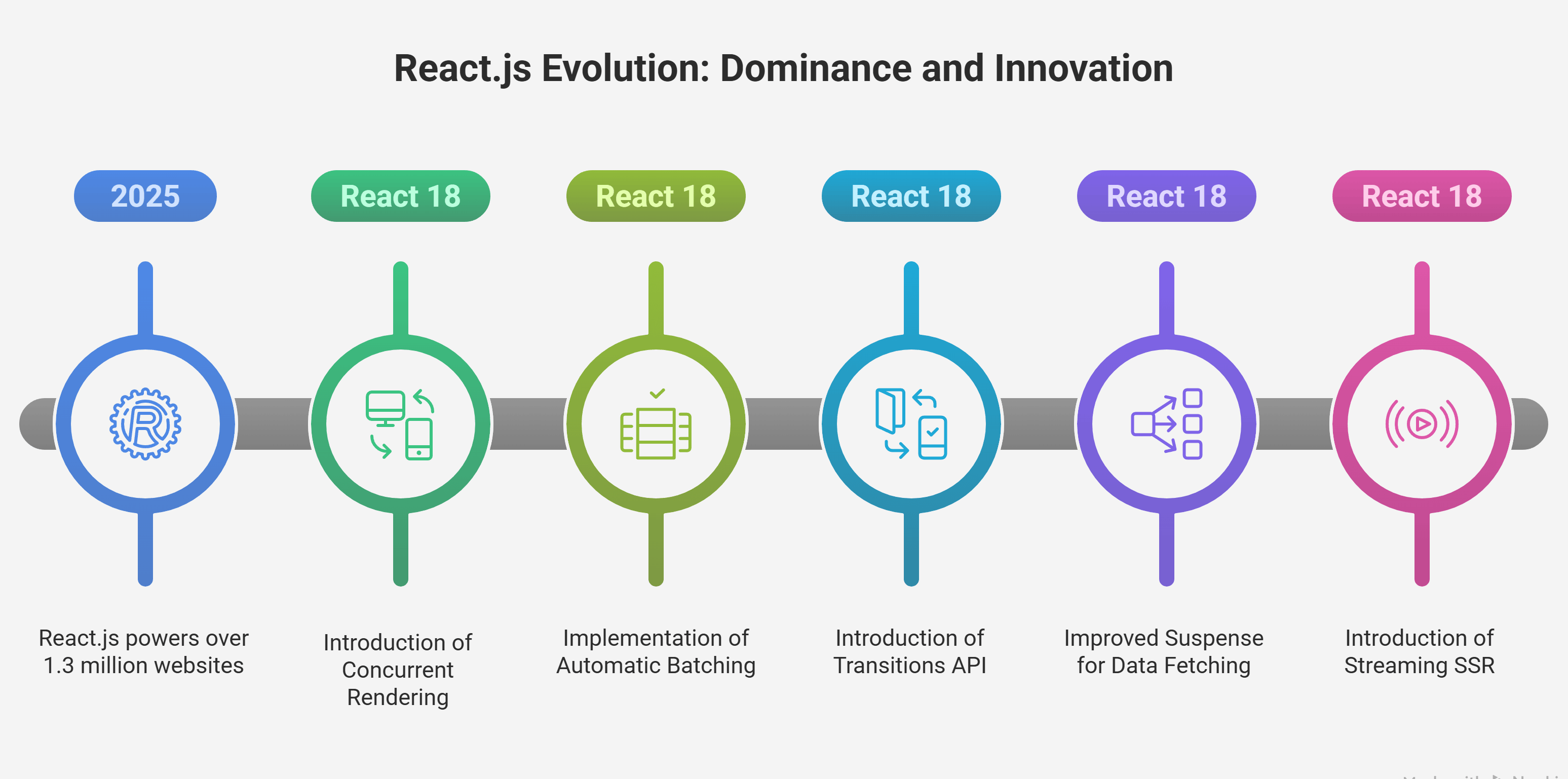 React,js Evolution React,js Evolution