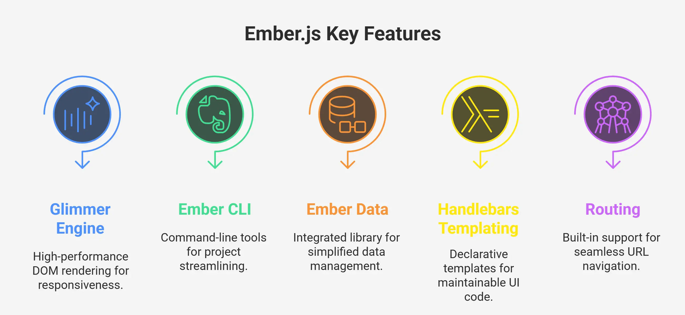Ember.js Key Features Ember.js Key Features