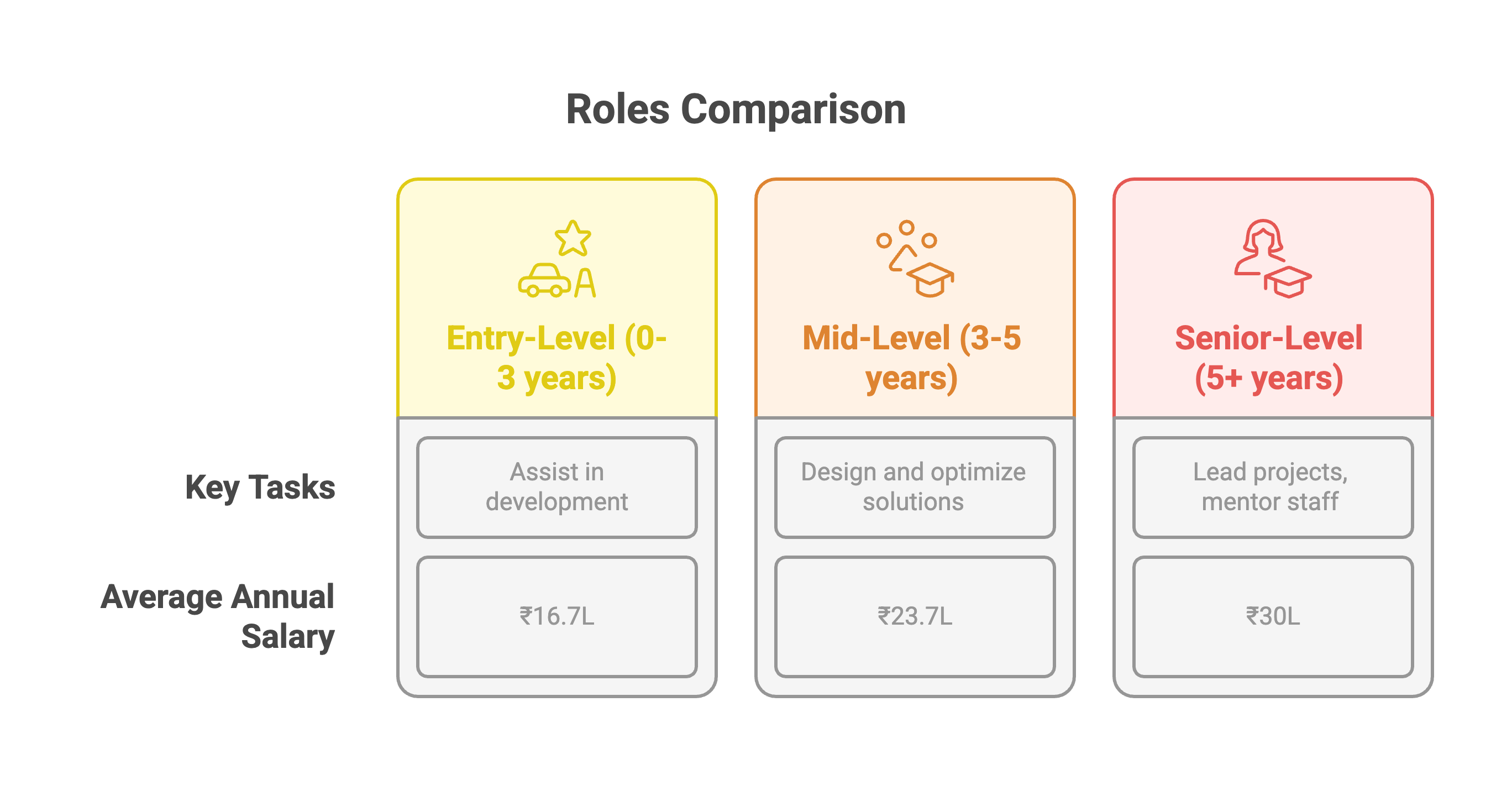 Cryptographer Salary in 2025: Are You Earning Enough?