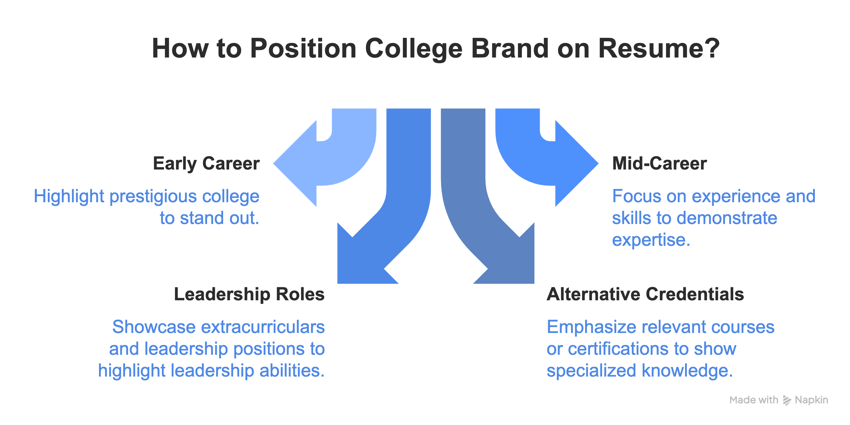 Positioning College Brand on Resume Positioning College Brand on Resume