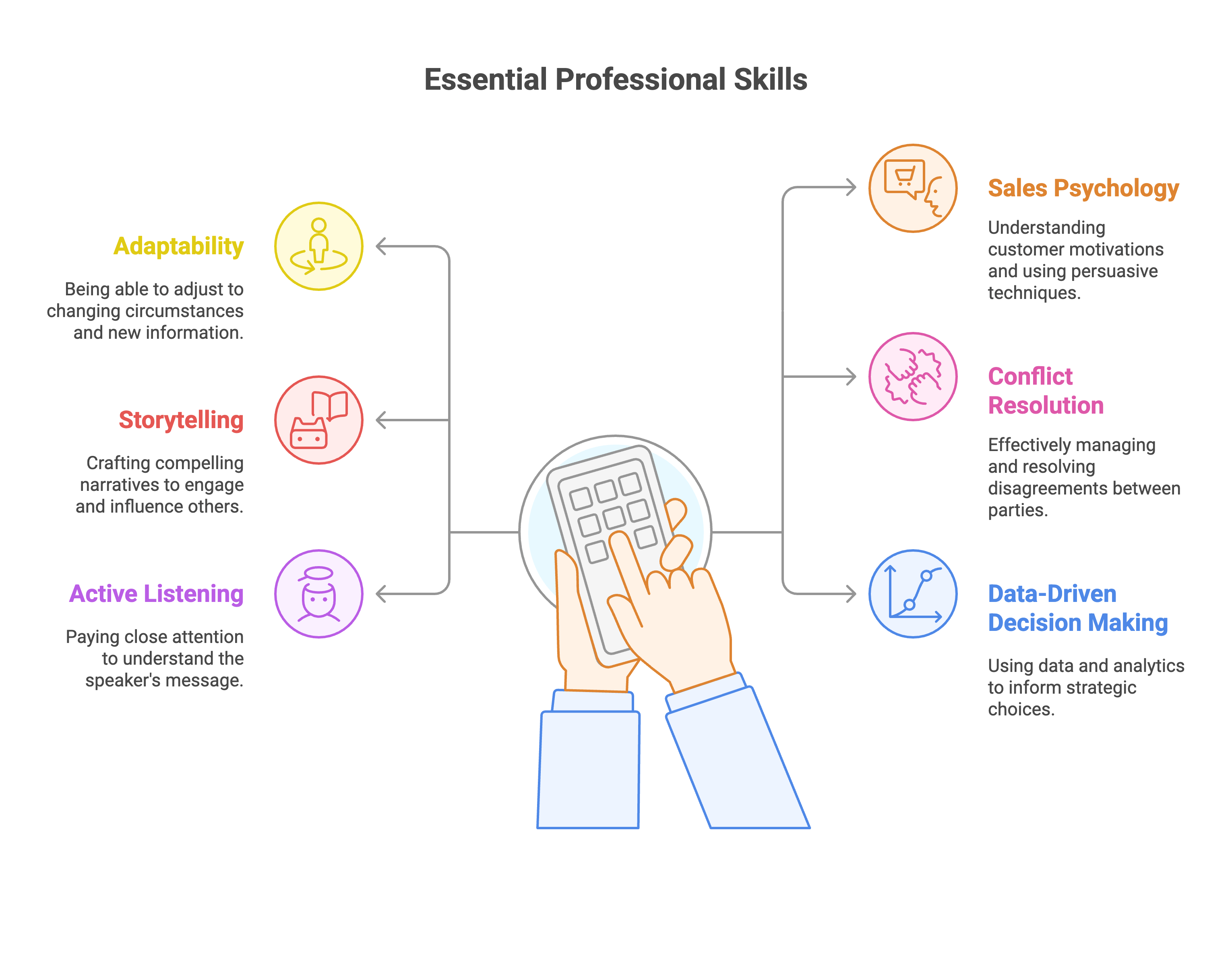 Essential Professional Skills Essential Professional Skills