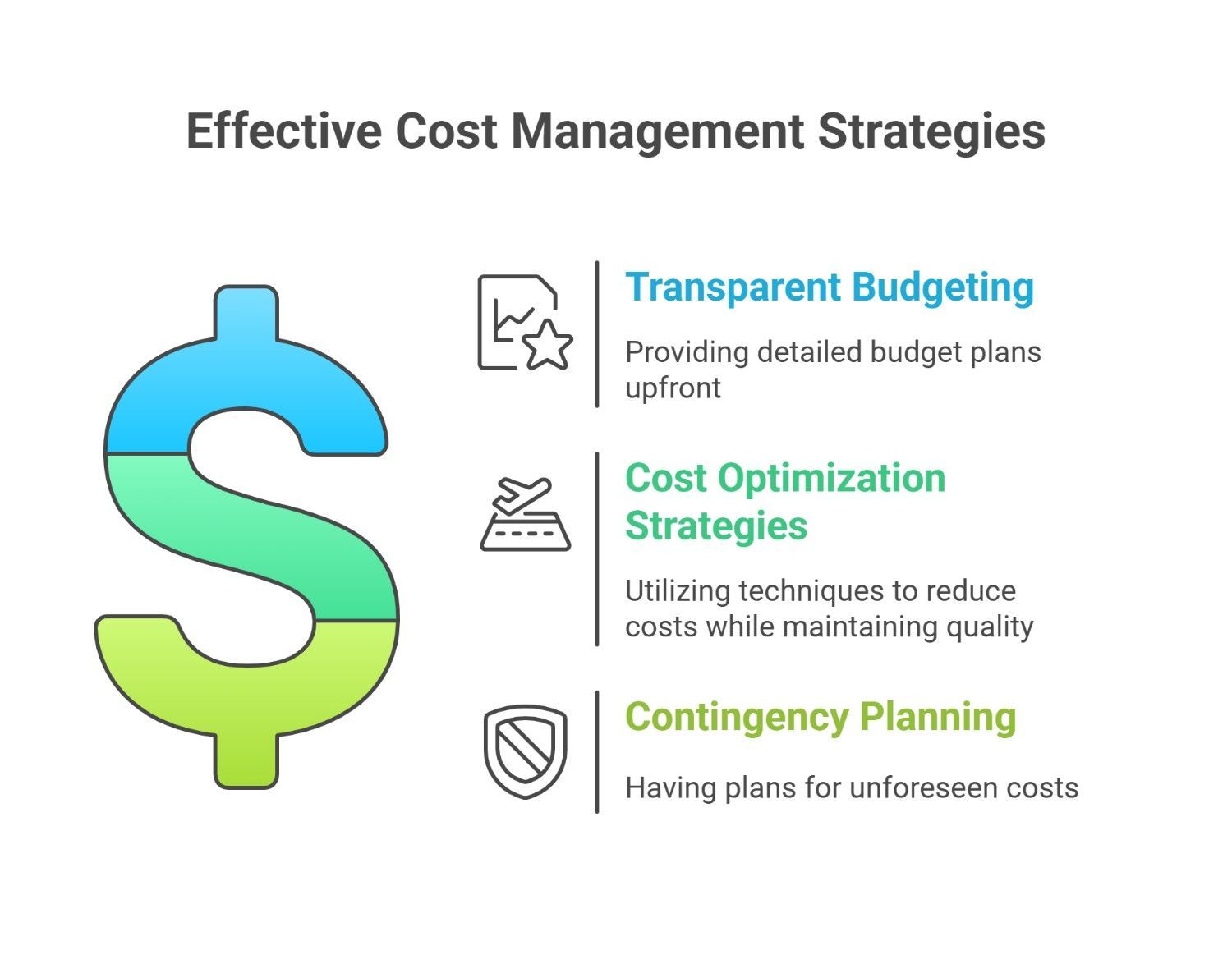 A visual representation of effective cost management strategies with brief description. A visual representation of effective cost management strategies with brief description.