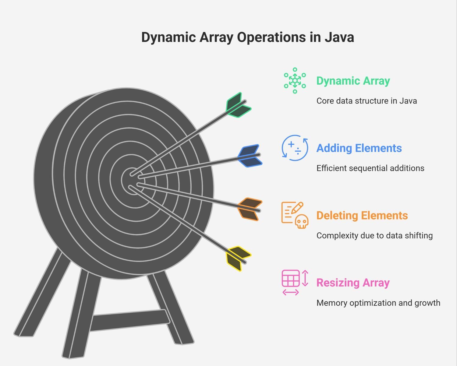 Dynamic Array Operations in Java Dynamic Array Operations in Java