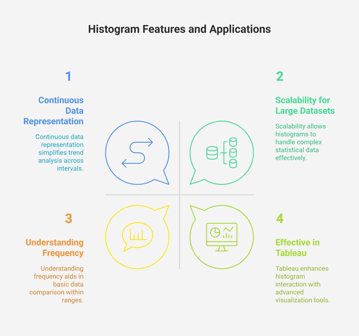 Histogram Features and Applications Histogram Features and Applications