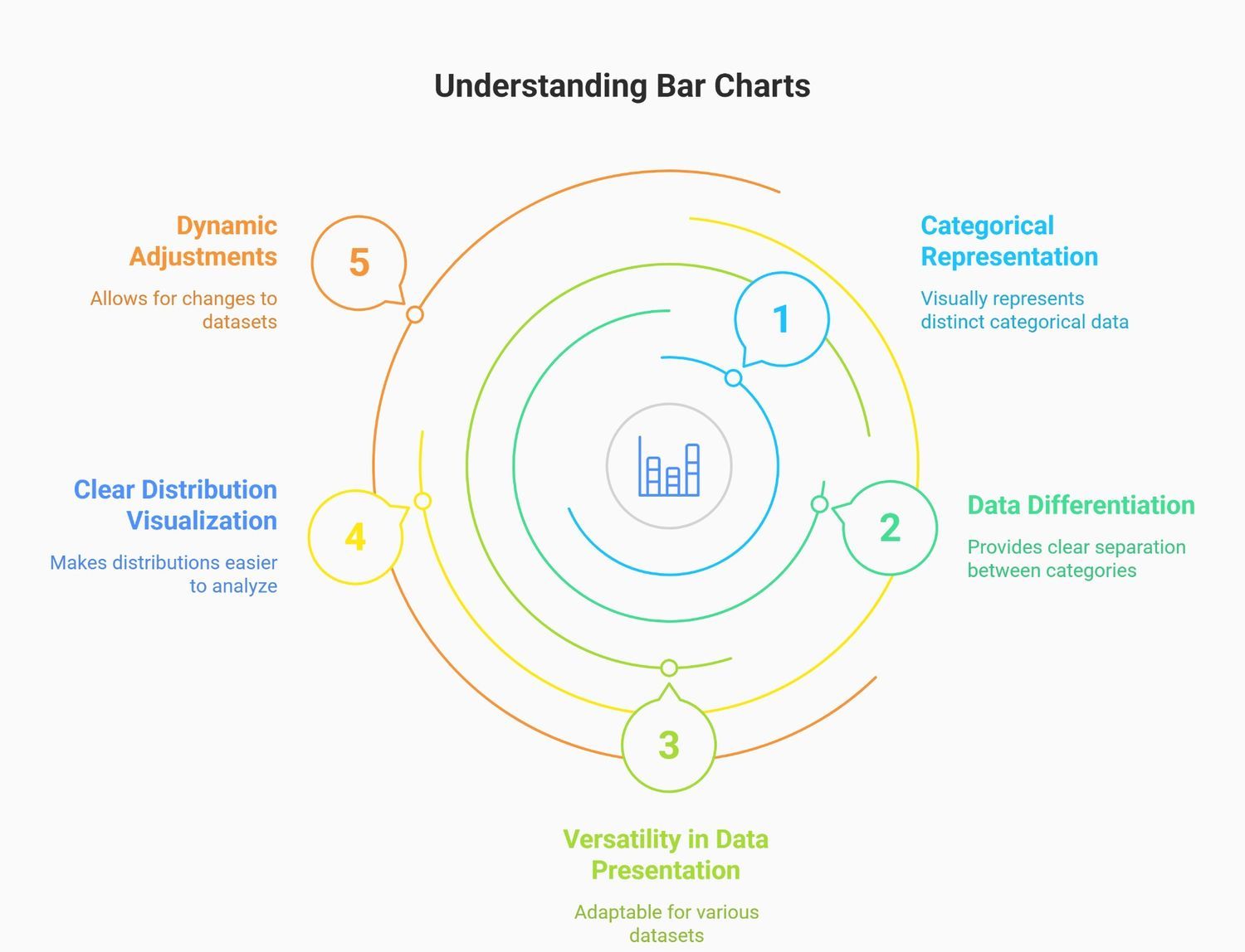 Understanding Bar Charts Understanding Bar Charts