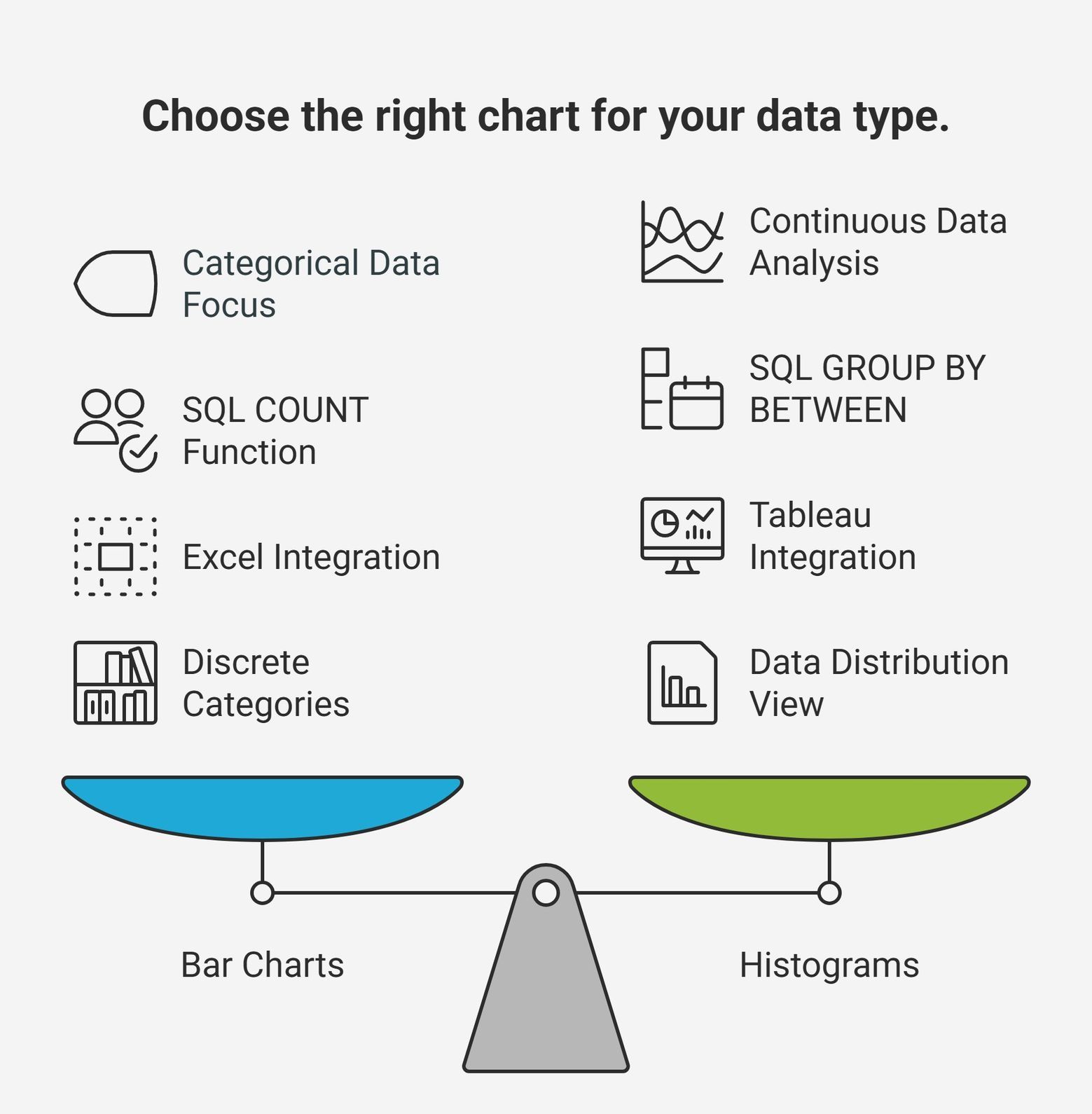 Choosing the right chart for your Data type Choosing the right chart for your Data type