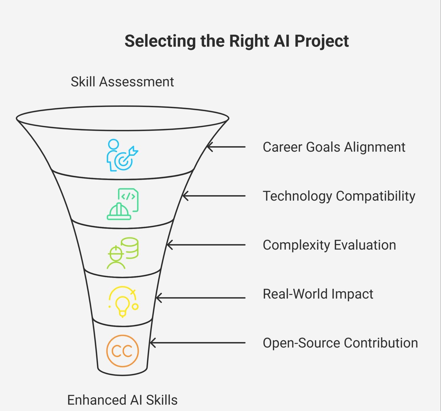 Selecting the Right AI Project Selecting the Right AI Project