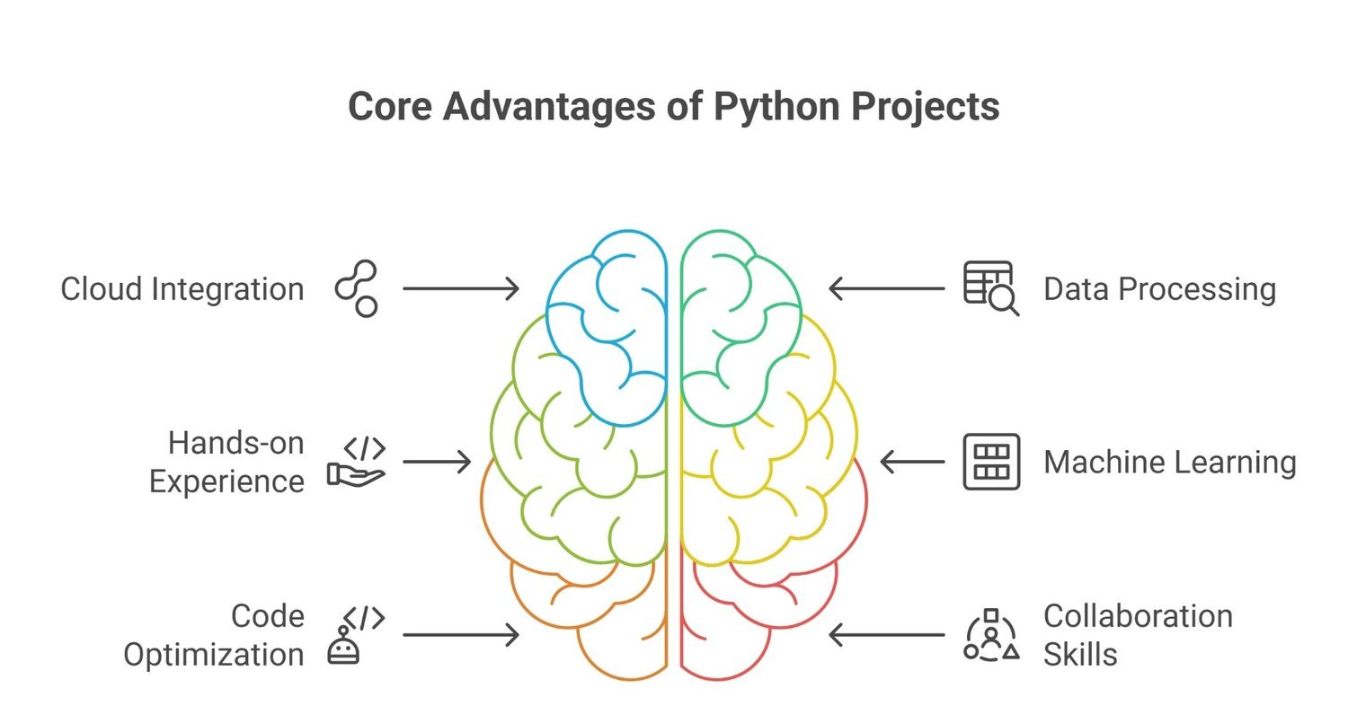 Six advantages of Python Projects Six advantages of Python Projects