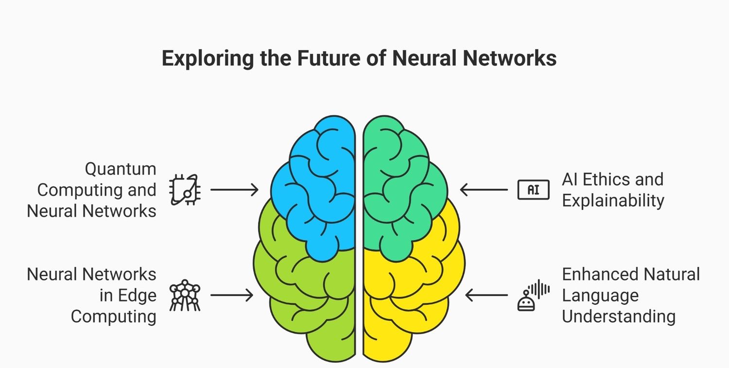Future trends in neural networks