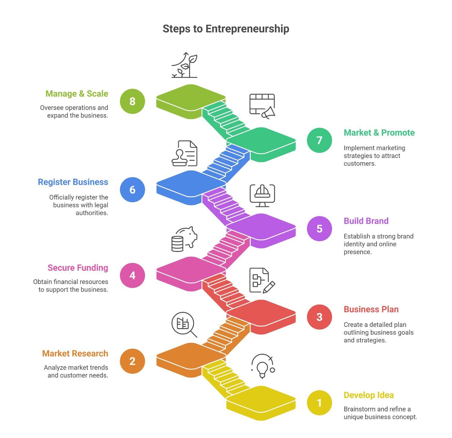 Eight steps to become a successful entrepreneur Eight steps to become a successful entrepreneur