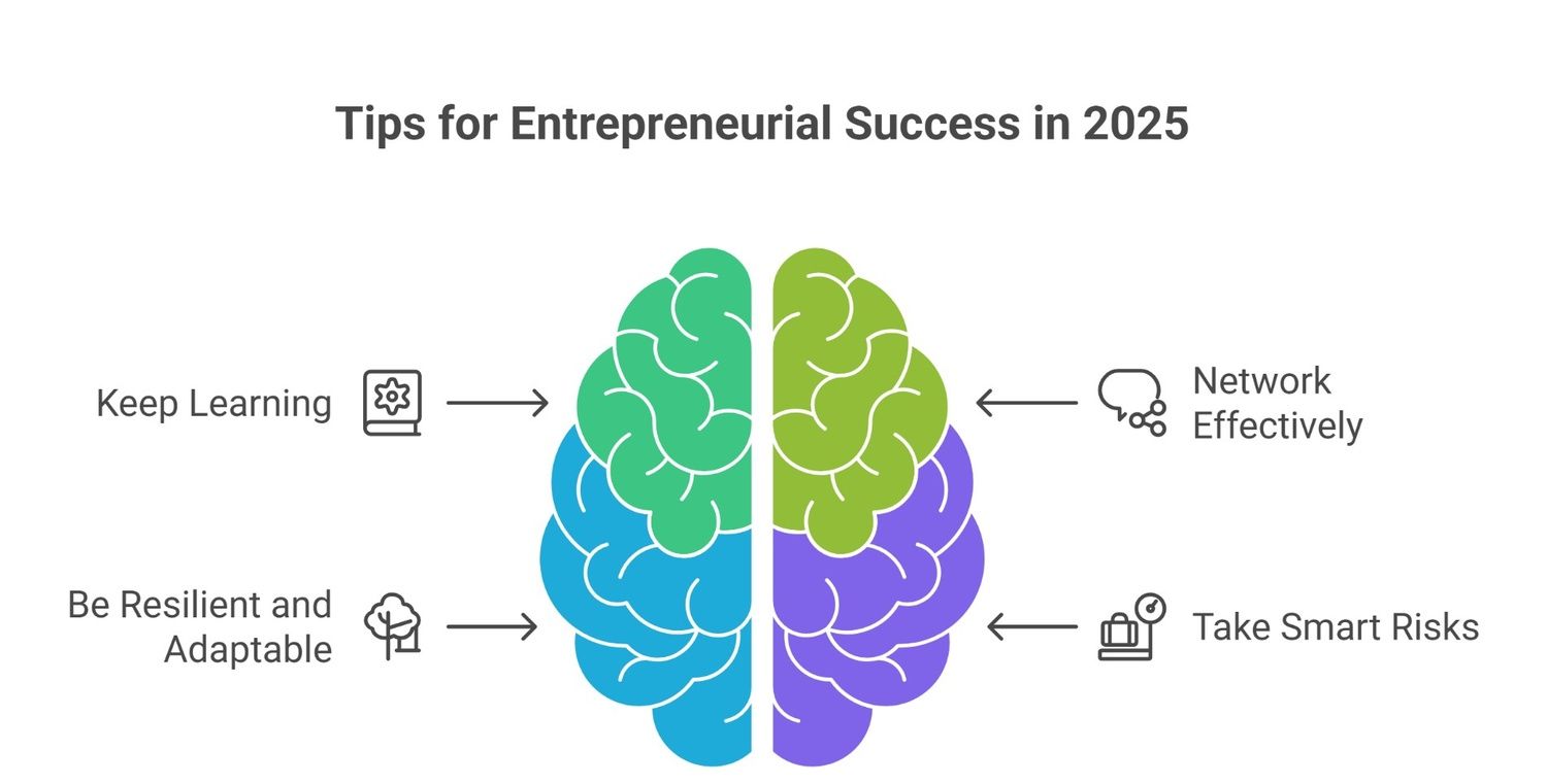 Additional tips for entrepreneurial skills Additional tips for entrepreneurial skills