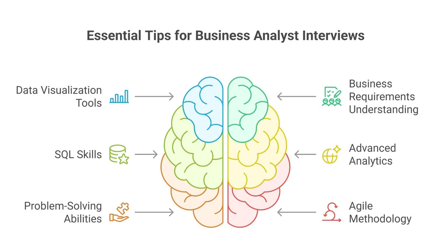 Tips for business analyst interviews Tips for business analyst interviews