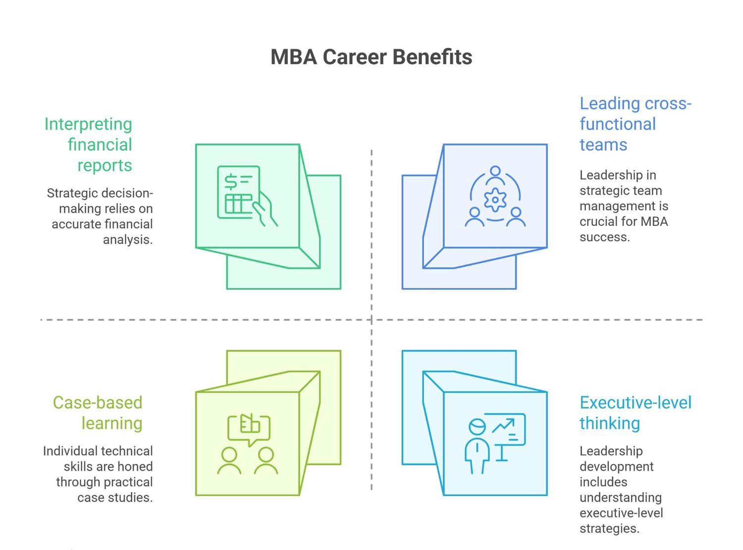 MBA career benefits MBA career benefits