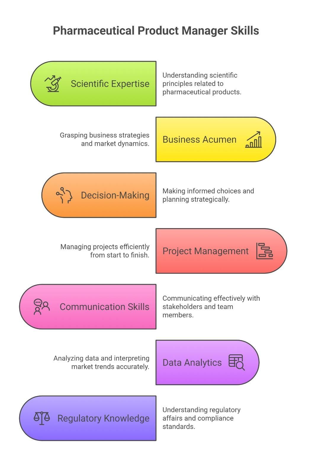 Pharmaceutical Product Manager Skills Pharmaceutical Product Manager Skills