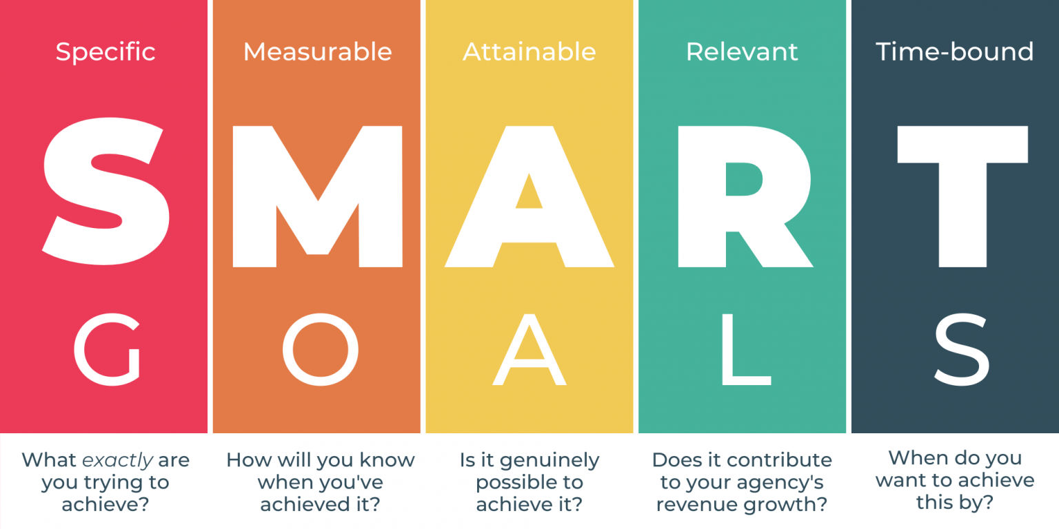 SMART goals SMART goals