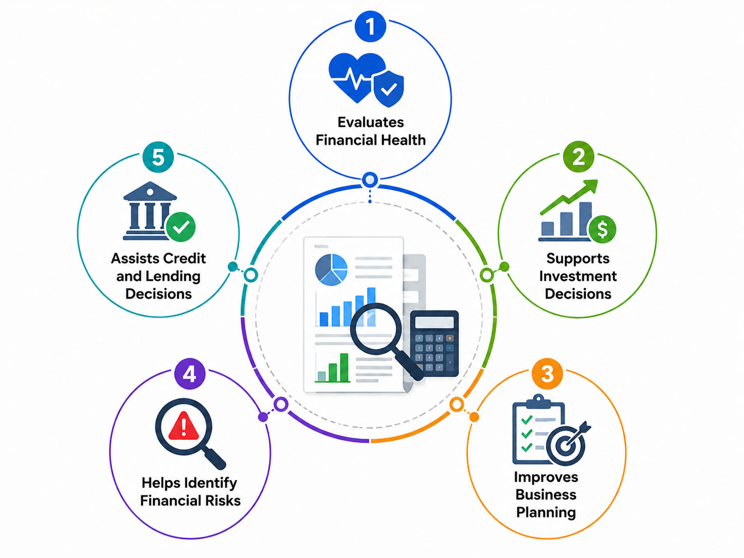 Why Financial Statements Analysis is Important Why Financial Statements Analysis is Important