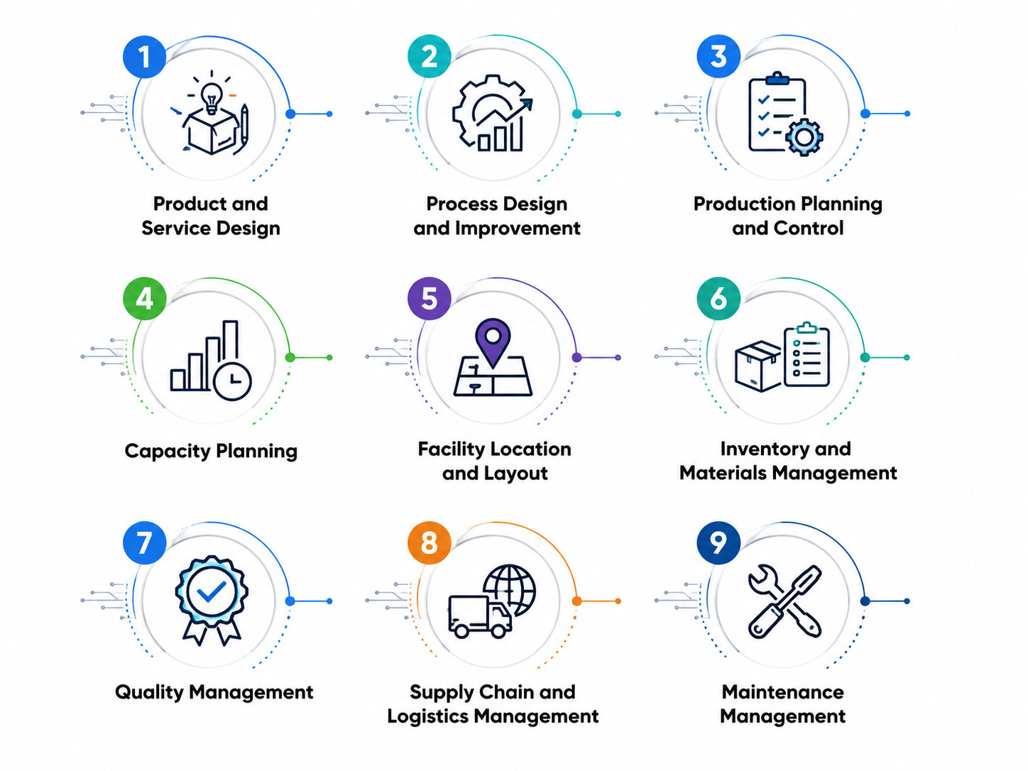 Scope of Production and Operation Management Scope of Production and Operation Management