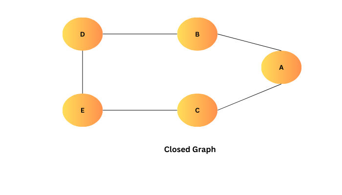 DFS Traversal on Graphs DFS Traversal on Graphs