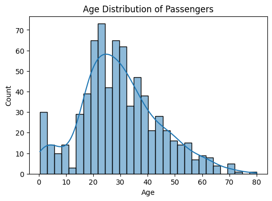 age distribution of passenger age distribution of passenger