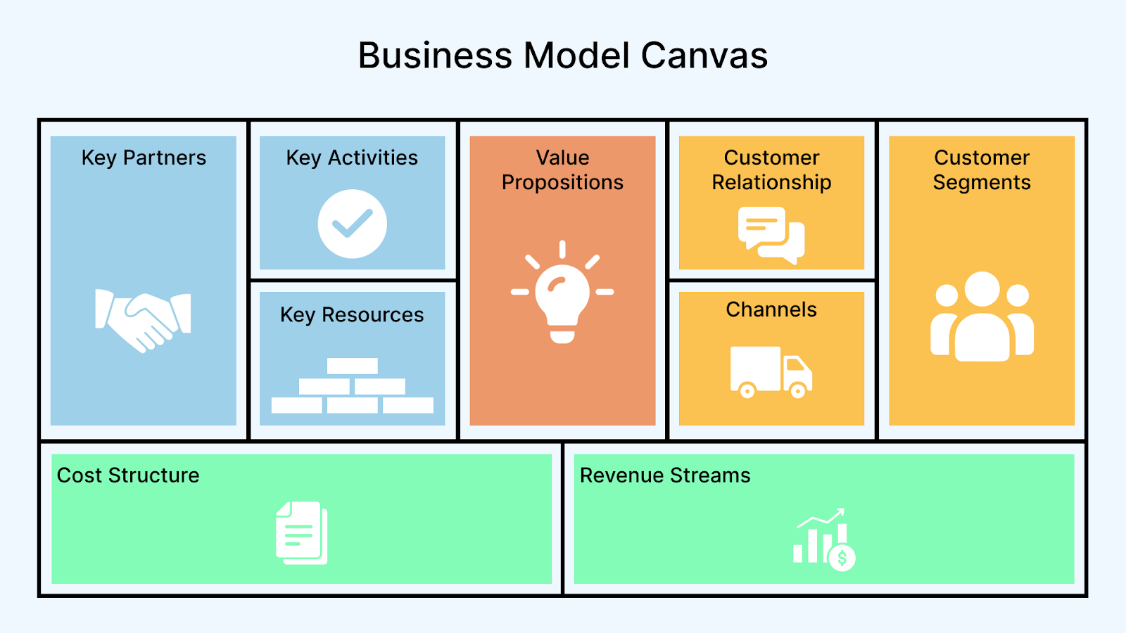 Business Model Canvas Business Model Canvas
