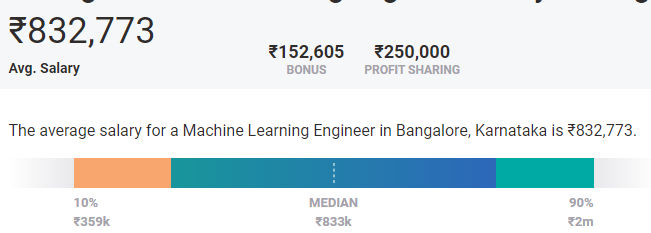 Highest Paying Cities for Machine Learning in Bangalore Highest Paying Cities for Machine Learning in Bangalore