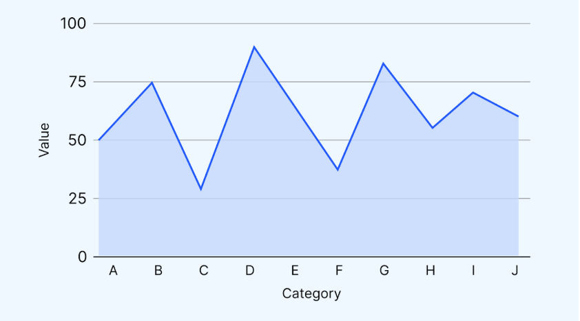 Types of Data Visualization: area chart Types of Data Visualization: area chart