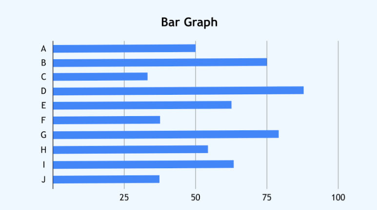 Types of Data Visualization: Bar graph Types of Data Visualization: Bar graph