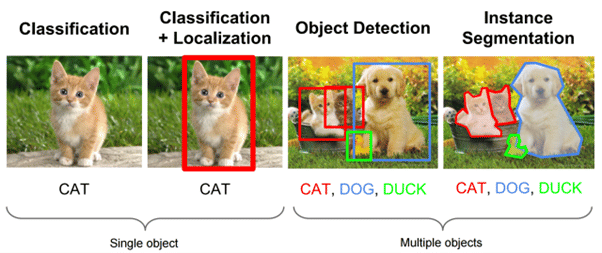 binary segmentation binary segmentation