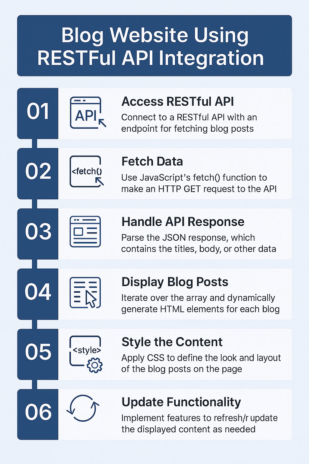 Blog Website Using RestFul API Integration Blog Website Using RestFul API Integration