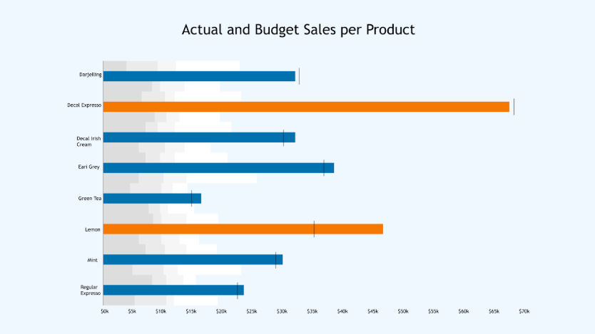 Types of Data Visualization: bullet graph Types of Data Visualization: bullet graph