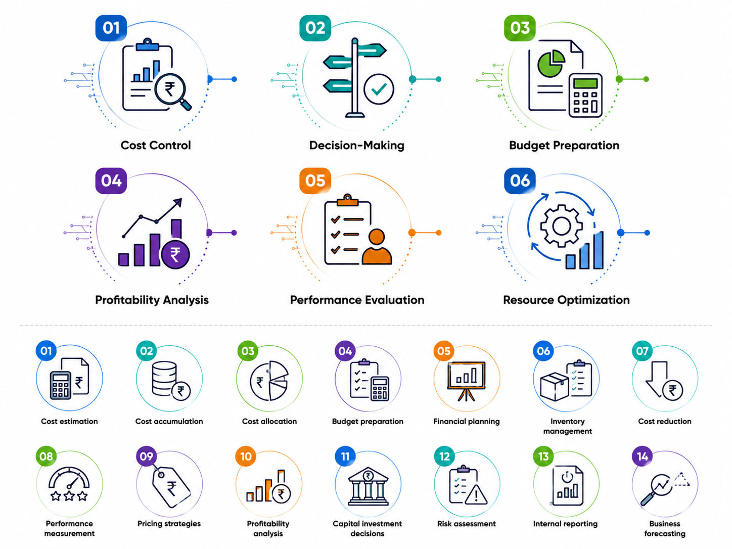Scope of Cost and Management Accounting Scope of Cost and Management Accounting