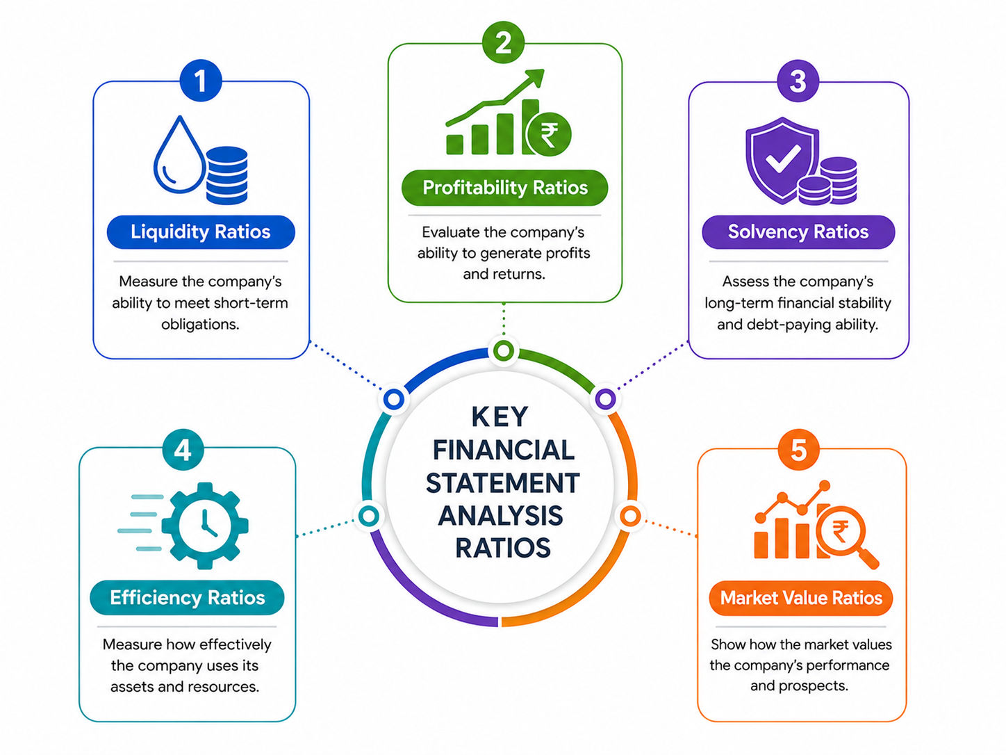Key Financial Statement Analysis Ratios Key Financial Statement Analysis Ratios