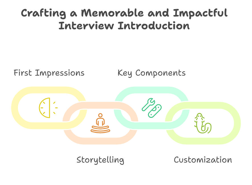 Importance of a Strong Introduction in Interviews Importance of a Strong Introduction in Interviews