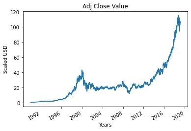 Step 4 – Plotting the True Adjusted Close Value Step 4 – Plotting the True Adjusted Close Value