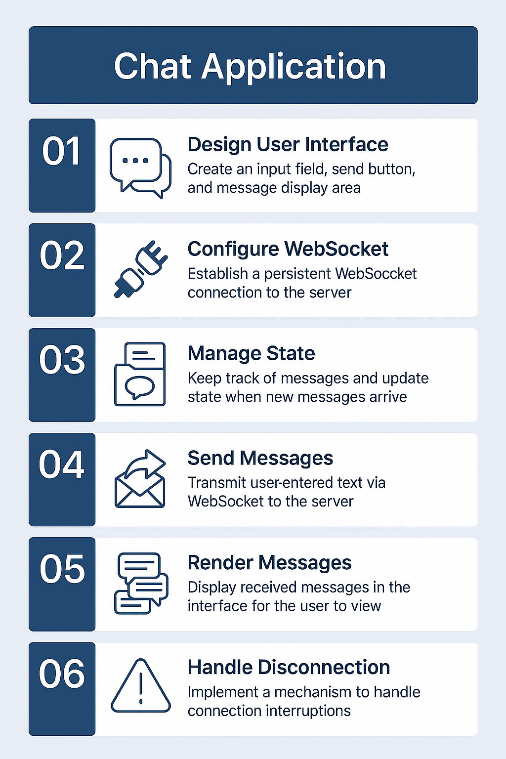 Chat Application Chat Application