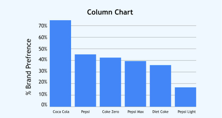 Types of Data Visualization: Column Chart Types of Data Visualization: Column Chart