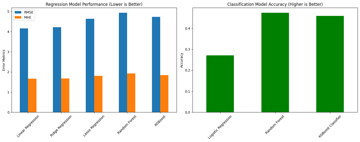 Comprehensive model evaluation and comparison Comprehensive model evaluation and comparison