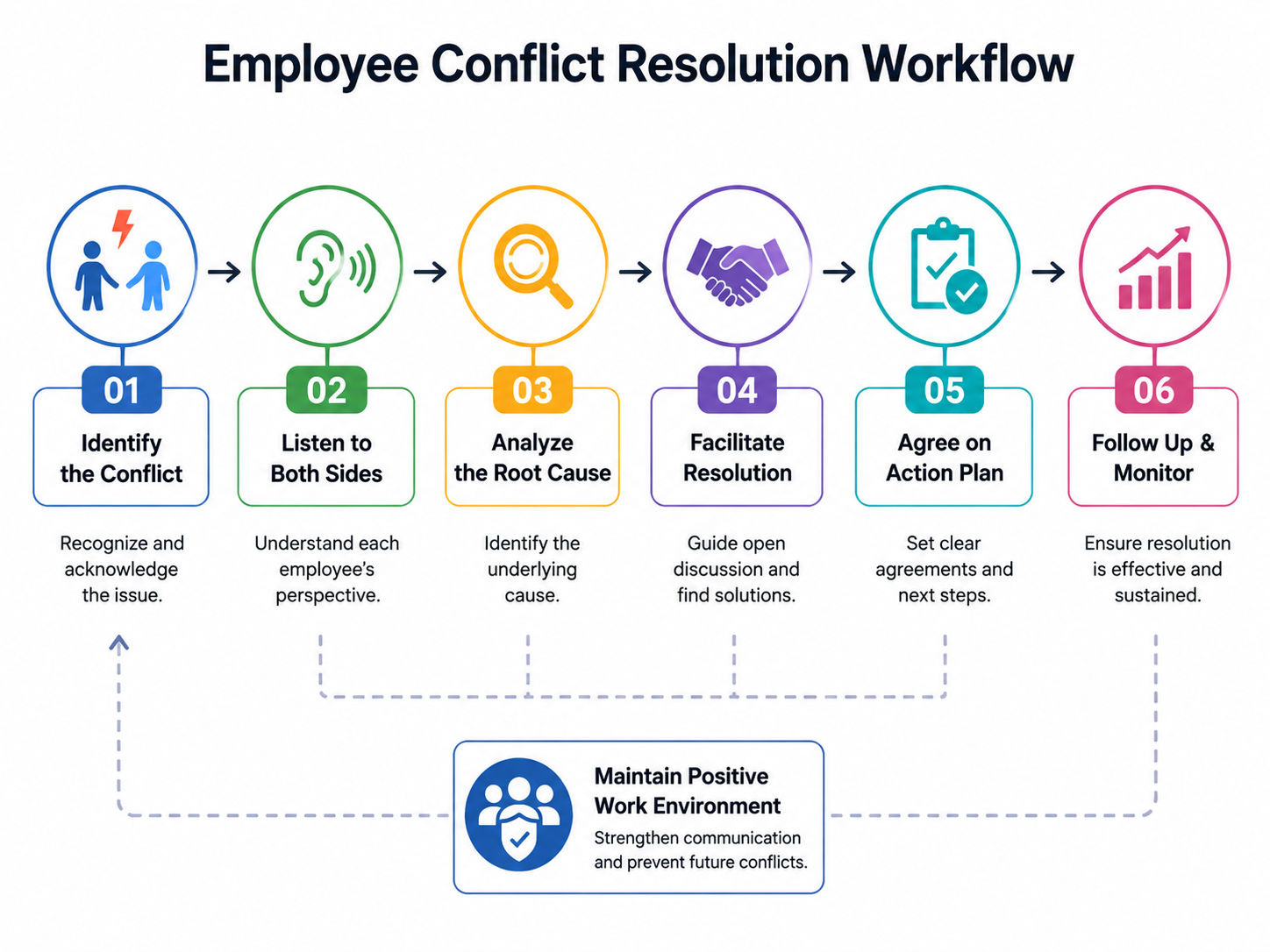 Infographic showing fair compensation and employee benefits managed by an HR manager, including salary, payroll, rewards, and benefits.