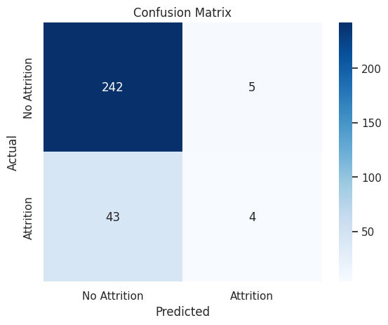 confusion matrix