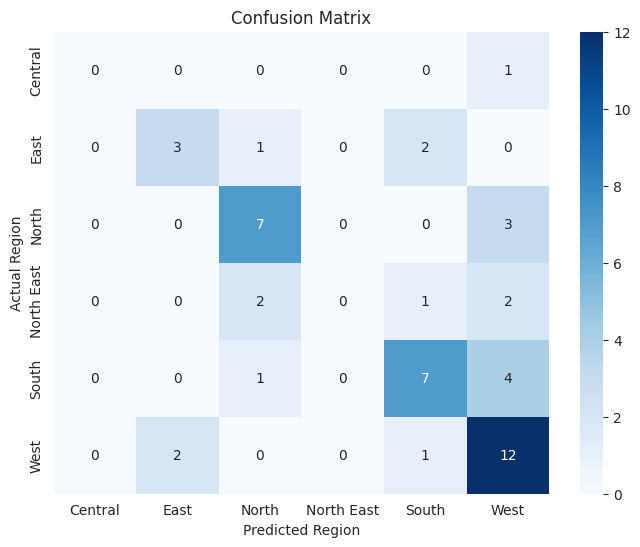 Confusion Matrix Confusion Matrix
