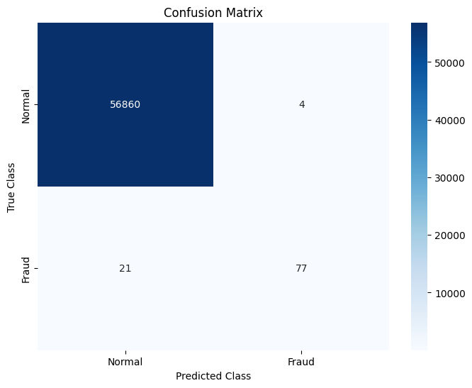 Confusion Matrix Confusion Matrix