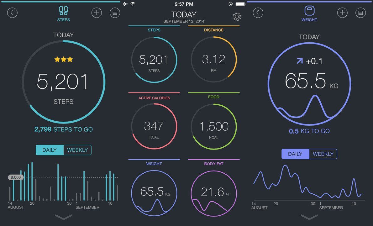 Data Visualization Data Visualization