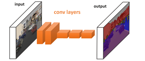 conv layers conv layers