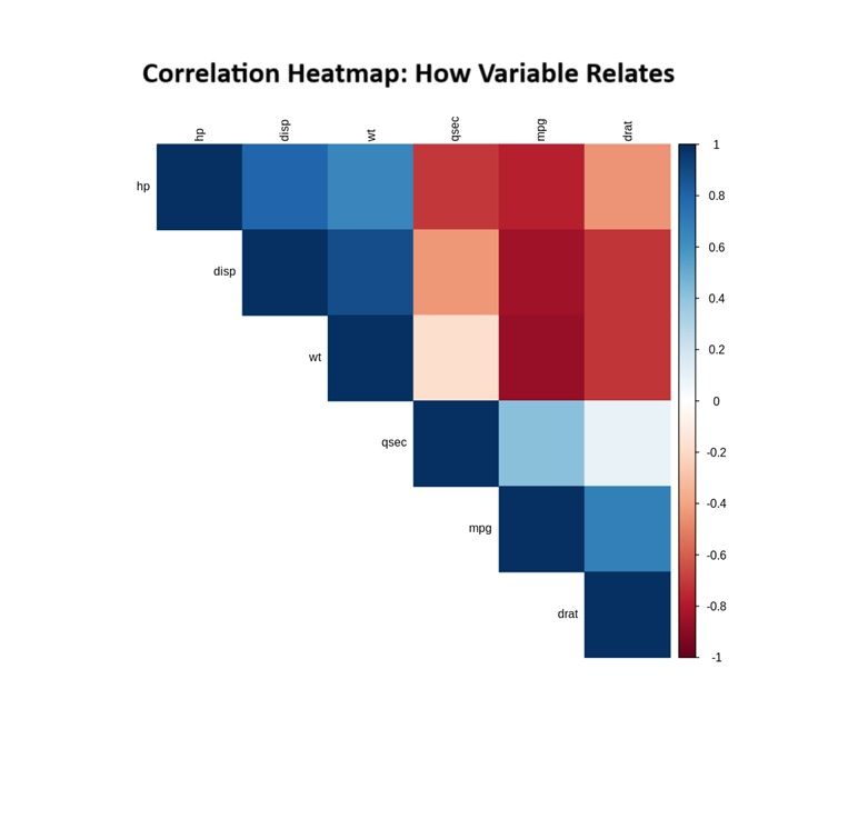 Correlation Heatmap of Different Variables Correlation Heatmap of Different Variables