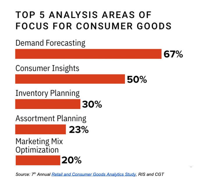 CPG concerns for a post-pandemic world CPG concerns for a post-pandemic world